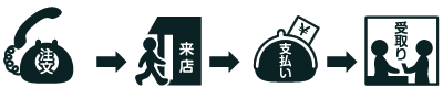 ご来店のお客様