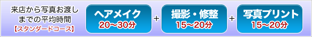 来店から写真お渡しまでの平均時間【スタンダードコース】