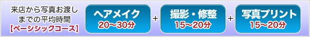 来店から写真お渡しまでの平均時間【ベーシックコース】